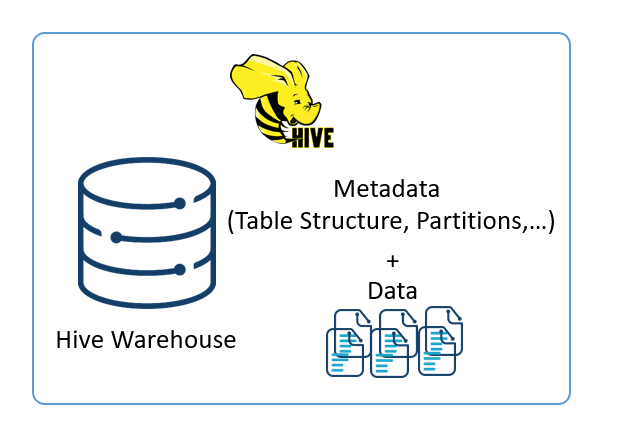 apache-hive-table-types-apache-hive-datavalley