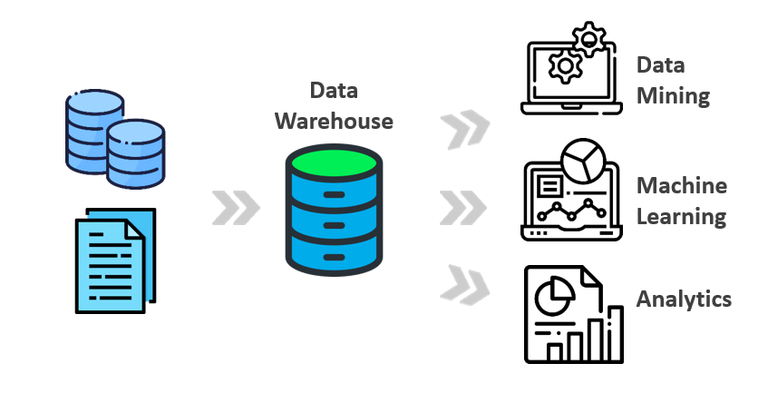 Building A Data Warehouse Solution Using BigQuery | GCP BigQuery ...