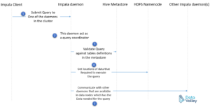 datavalley hive