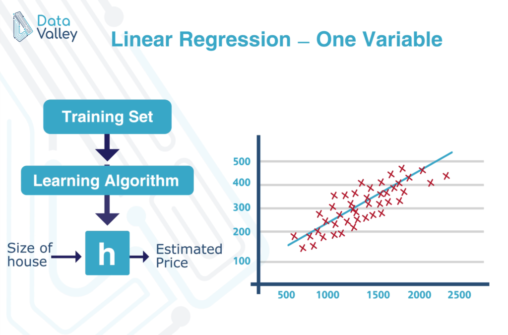 what is linear regression in simple words