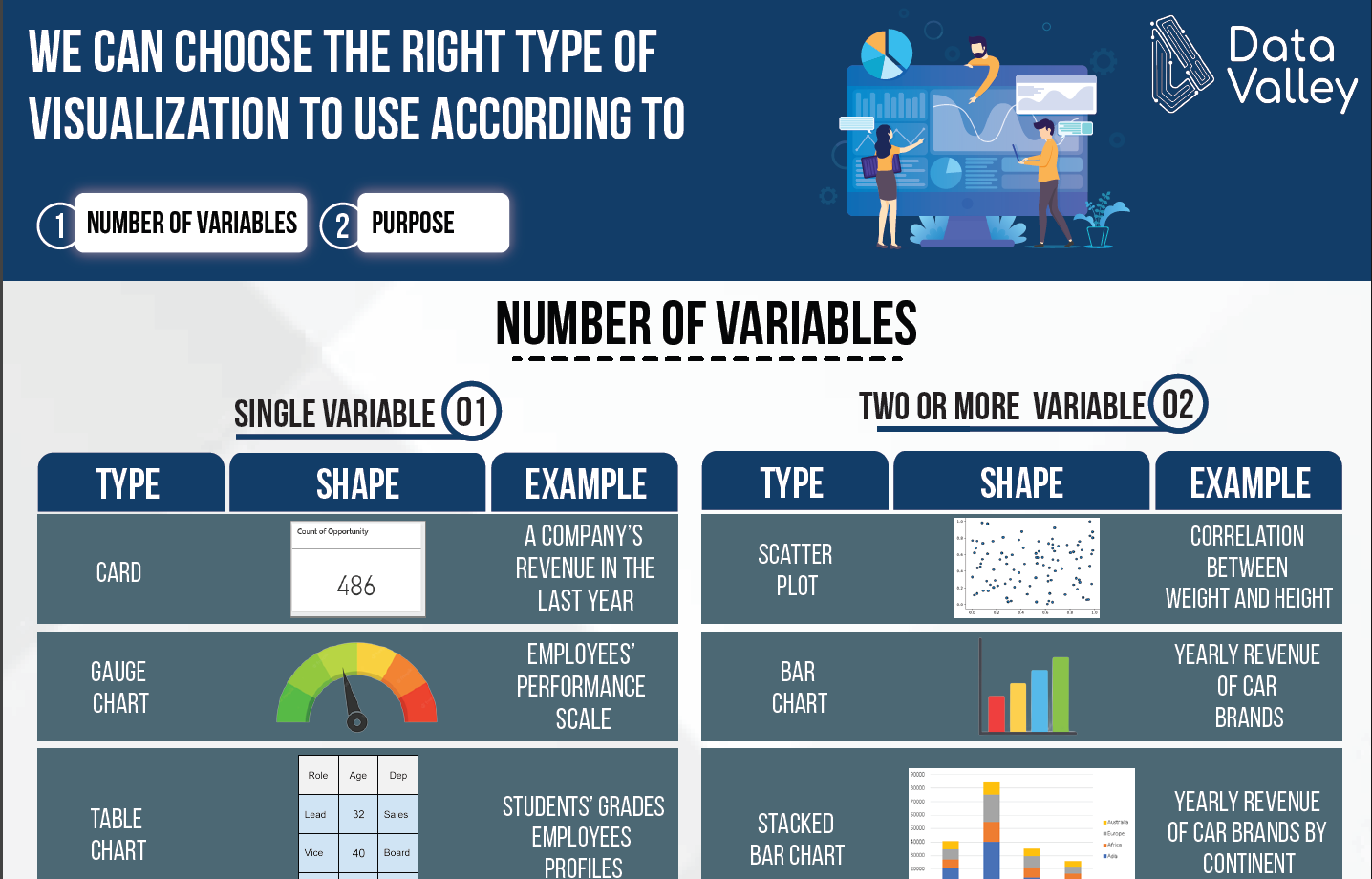 How to choose the best Visualization for your data