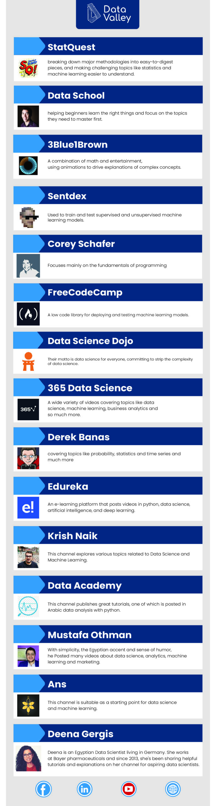 Top 15 YouTube Channels to Learn Data Science