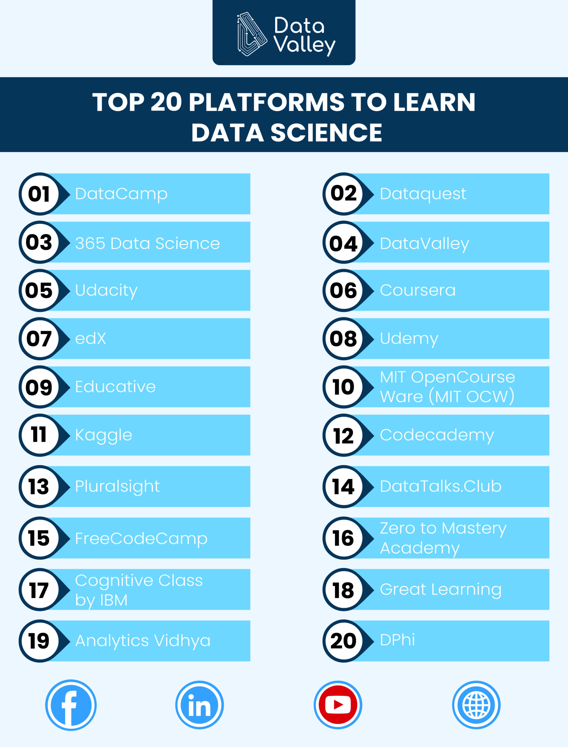 Top 20 Platforms to Learn Data Science