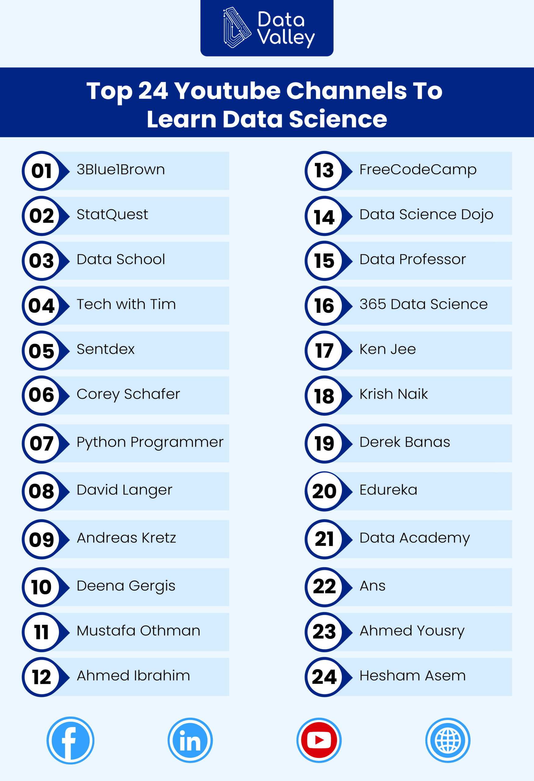 Top 24 Youtube Channels to Learn Data Science