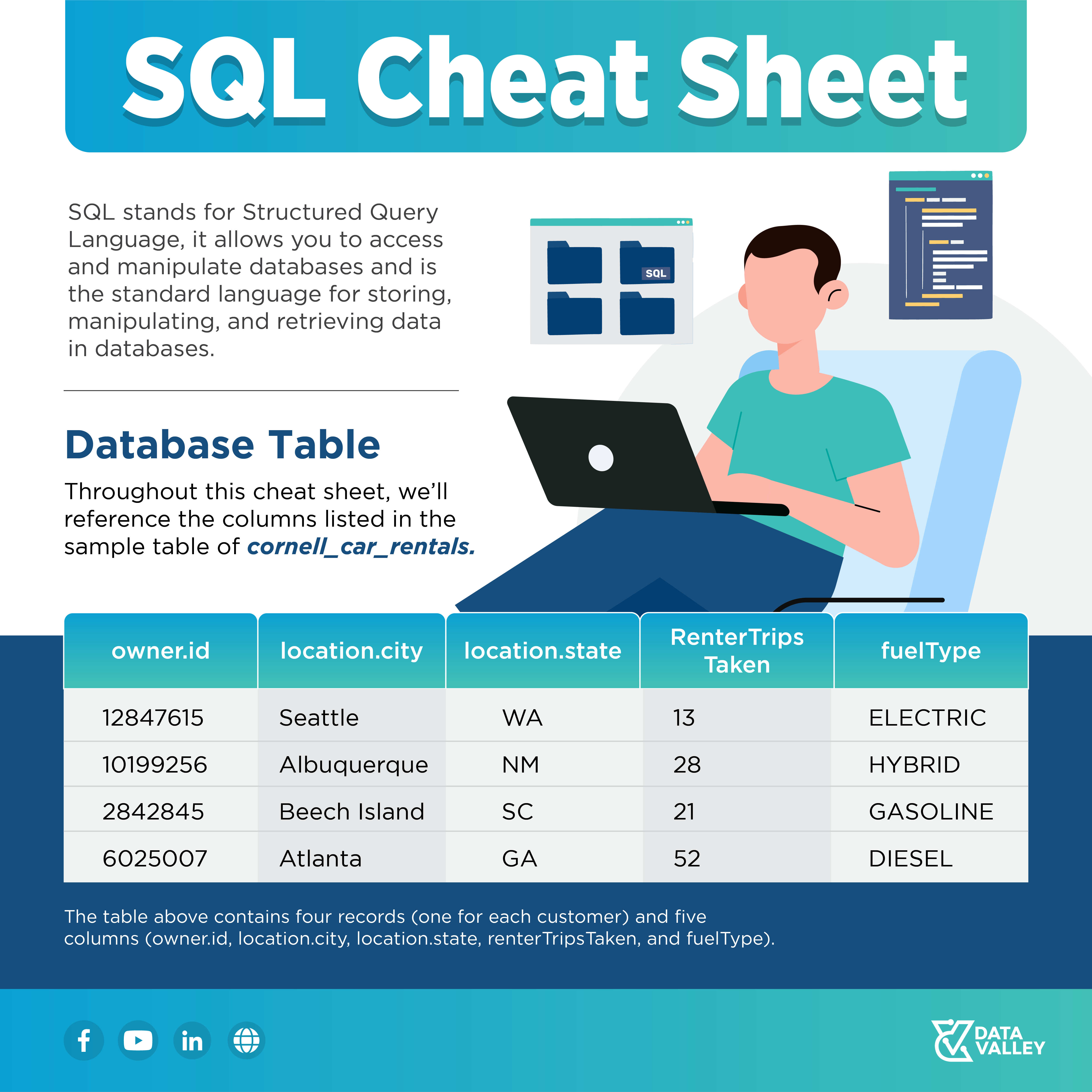 SQL Cheat sheet